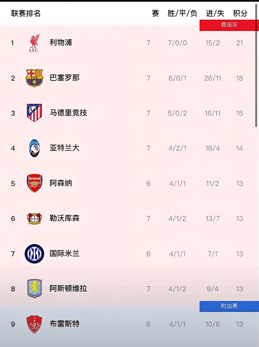 关于利物浦难解萨尔茨堡之围：欧冠对阵亚特兰大的信息